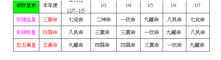 r: }]P
~

12/7--1/5
1/3
1/4
1/5
1/6
1/7
ǱjsP
T_R
CIR
G[R
@R
ER
KR
CIR
ǯ}]P
|SR
KR
T_R
T_R
@R
ER
KR
ǤP
R
ER
|SR
|SR
T_R
@R
ER
 
